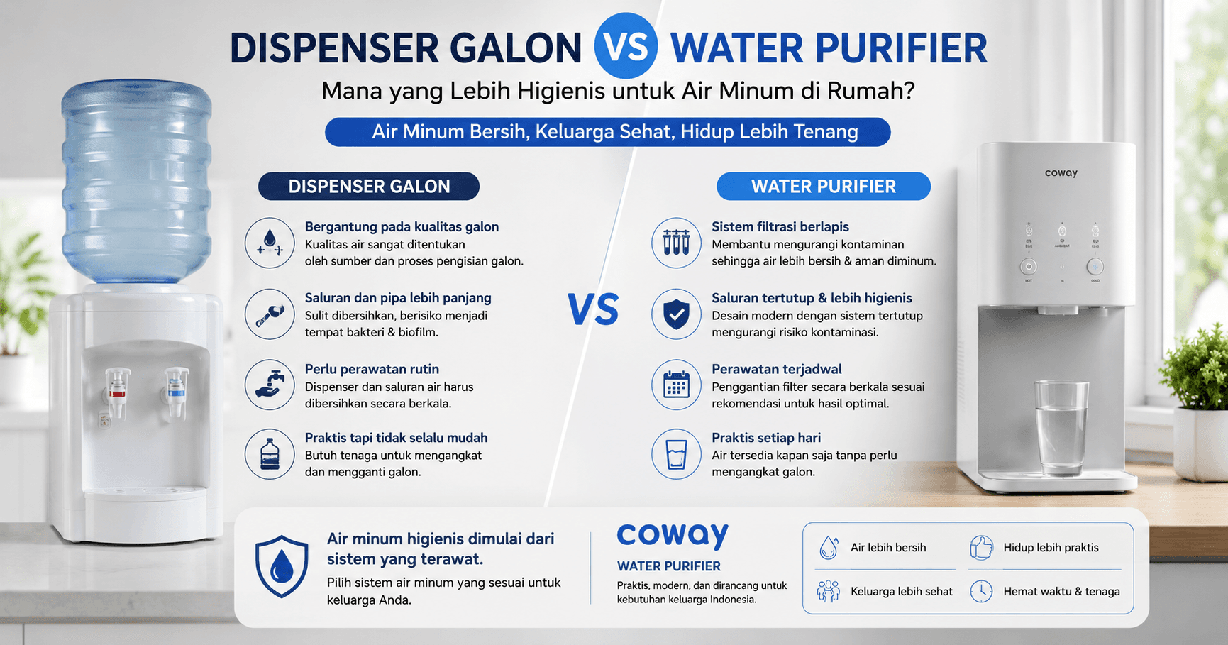 Dispenser Galon vs Water Purifier: Mana yang Lebih Higienis untuk Air Minum di Rumah?