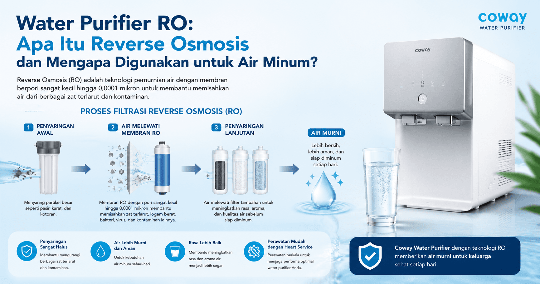 Water Purifier RO: Apa Itu Reverse Osmosis dan Mengapa Digunakan untuk Air Minum?