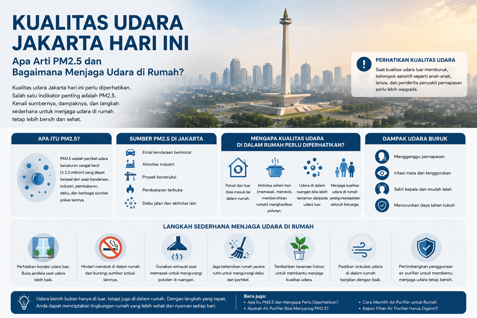 Kualitas Udara Jakarta Hari Ini: Apa Arti PM2.5 dan Bagaimana Menjaga Udara di Rumah?