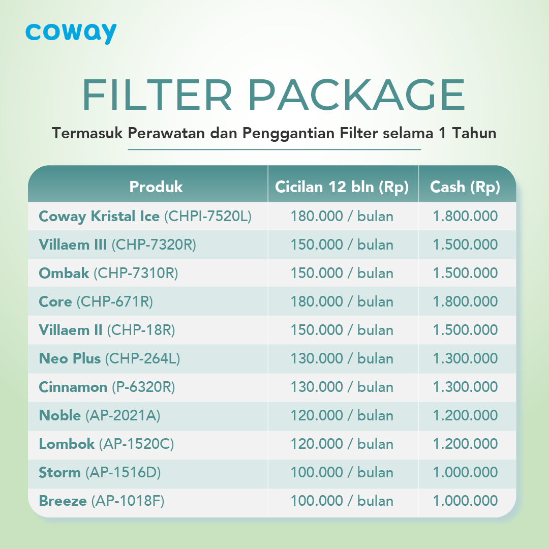 Harga Paket Filter Coway – Ganti Filter Resmi & Berkala