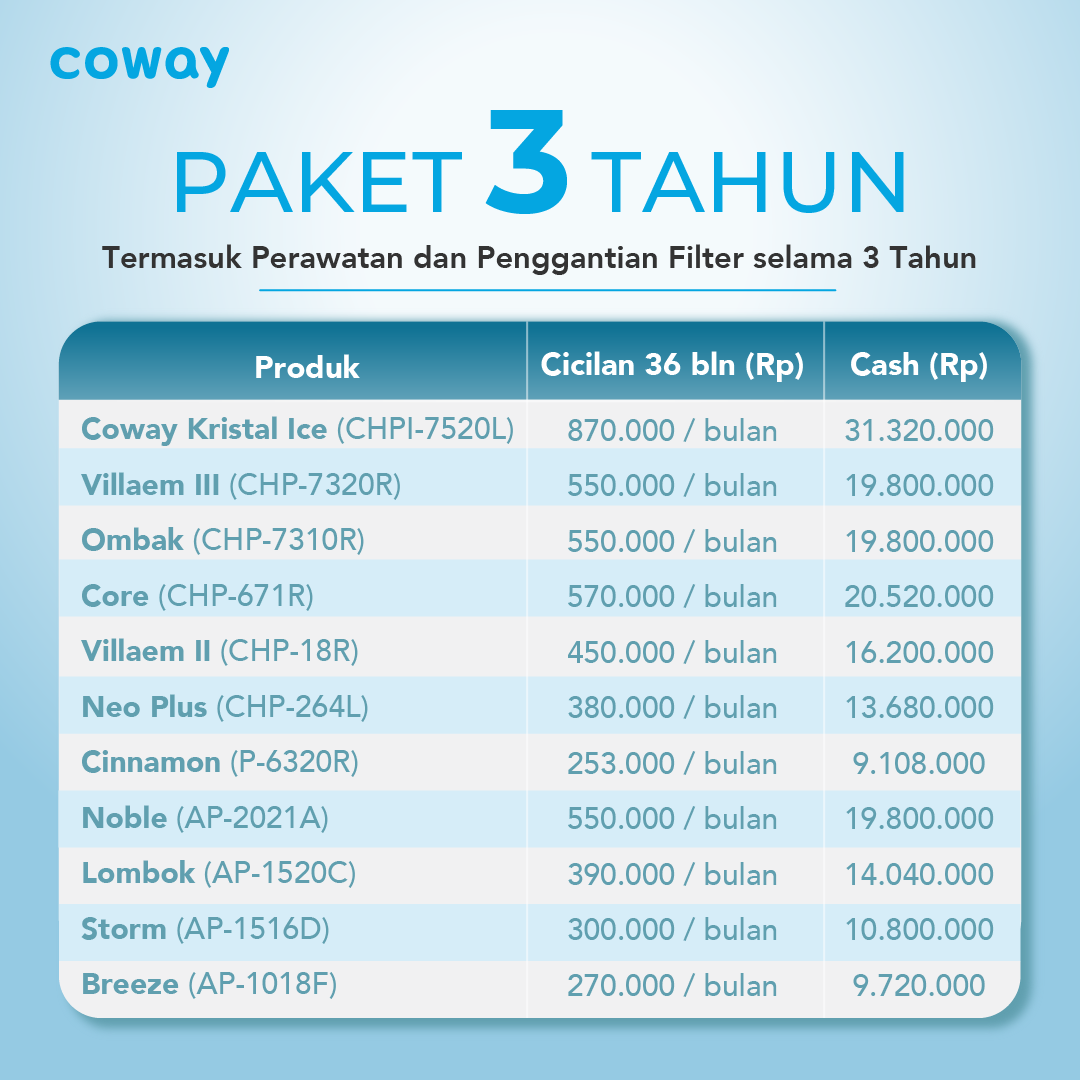 Paket 3 Tahun Coway – Fleksibel dan Terjangkau
