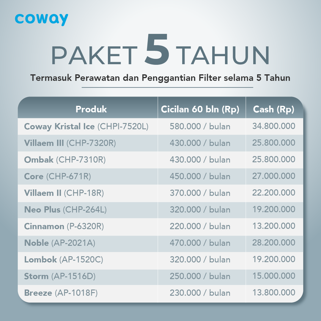 Langganan Coway 5 Tahun – Pilihan Ekonomis untuk Keluarga