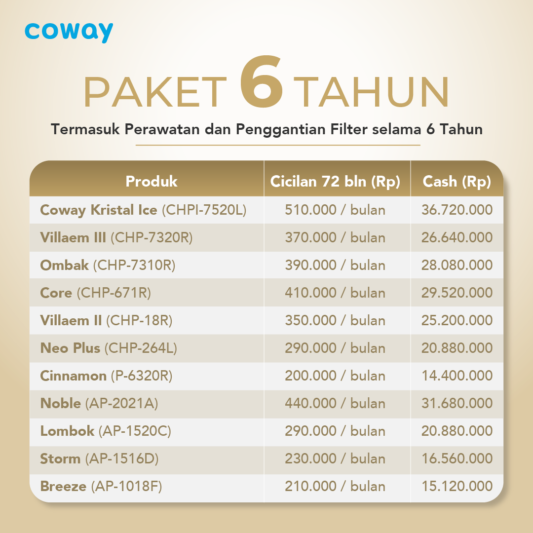 Paket Coway 6 Tahun – Solusi Jangka Panjang Air & Udara Bersih