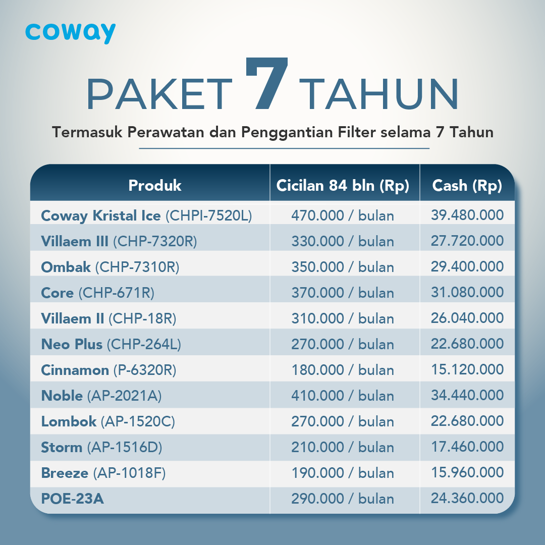 Paket Langganan Coway 7 Tahun – Hemat & Bebas Biaya Servis